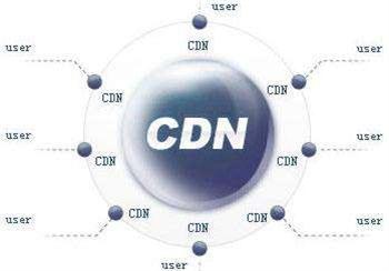 CDN内容分发网络业务--本地
